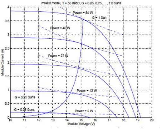 Table 1. Key specifications of MSX60 panel 