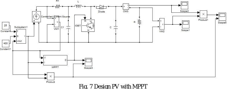 Fig. 6 Simulation MPPT model in MATLAB   