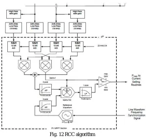Fig. 11 P&O algorithm  