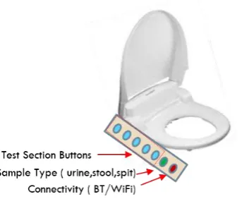 Figure 3. bidet design 