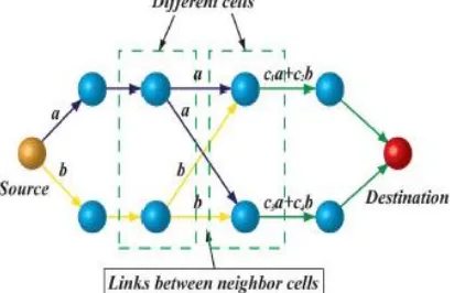 Fig. 2. Different links of one session can be active between neighbor cells simultaneously without interference