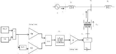 Fig. 4Adaptive PI control block for STATCOM 