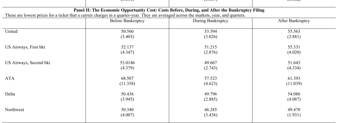 Table 10: Accounting and Economic Cost Before, During, and After the Bankruptcy Filing 