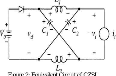 Fig 1 : Conventional Z source inverter  