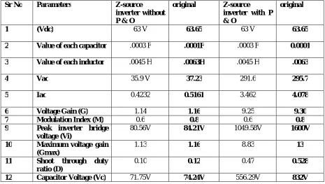  Table 1:  VI. CONCLUSION 