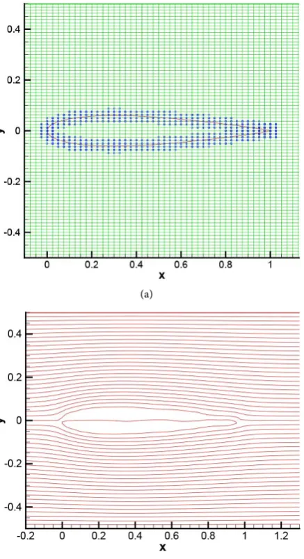 Figure 3. (a) Zoom view of Eulerian mesh, Lagrangian mesh and the used neighboring Eulerian points of the boundary; (b) Streamline visualization: numerical solution is dis-played in solid lines