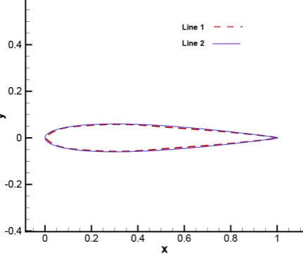 Figure 4. The target design and the design obtained as the result of optimization. 