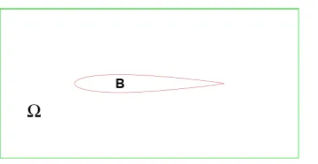 Figure 1. A domain around an obstacle. 