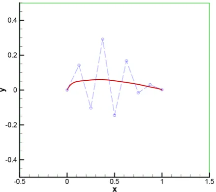 Figure 2. The Bezier curve for the upper side of the NACA0012 profile. 