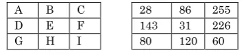 Figure (4) Sobel image 