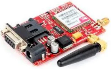 Fig 2.1 Global Positioning System 