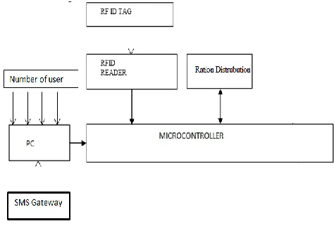 Fig 1 System Architecture 