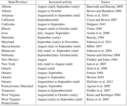 Table 2: A literature review documenting the month(s) with the highest latitudinal and 