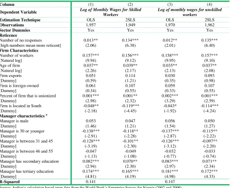Table 3: Firm-level wage regressions with manager reporting wages for skilled and unskilled workers 