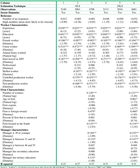Table 4:  Worker level wage regressions with worker reporting wages 