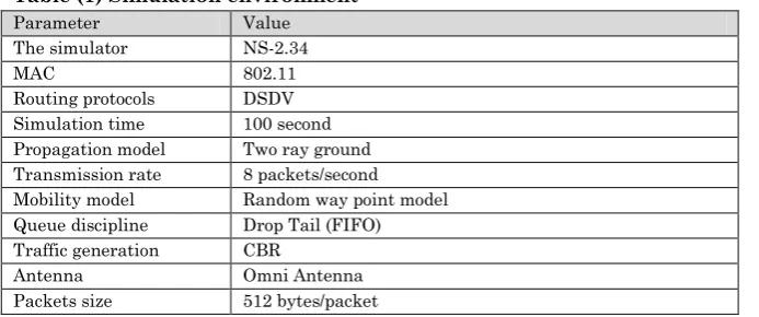 Table (2) The suggested MANET variables.  