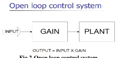 Fig 2-Open loop control system 