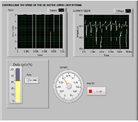 Fig 5-Interfacing myDAQ with computer   