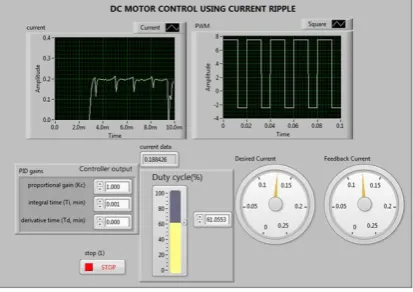 Fig 7- Closed loop control system  