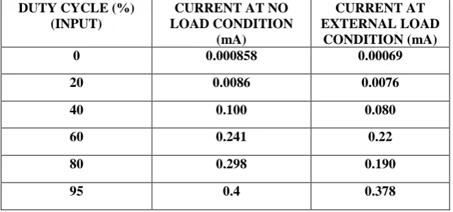 Fig 9-Closed loop control system with PID controller  