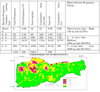 Table 5 Distribution of Stream Frequency in Sonitpur District 