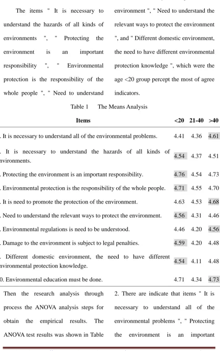 Table 1   The Means Analysis 