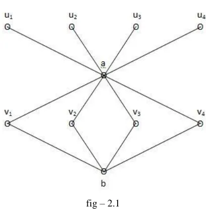 fig – 2.1 