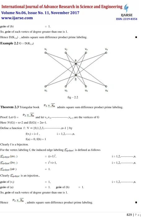 fig – 2.2 