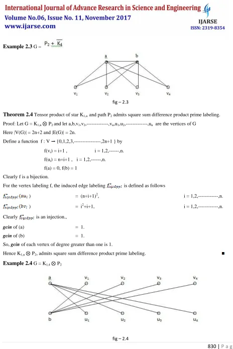 fig – 2.3 