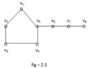 fig – 2.5 