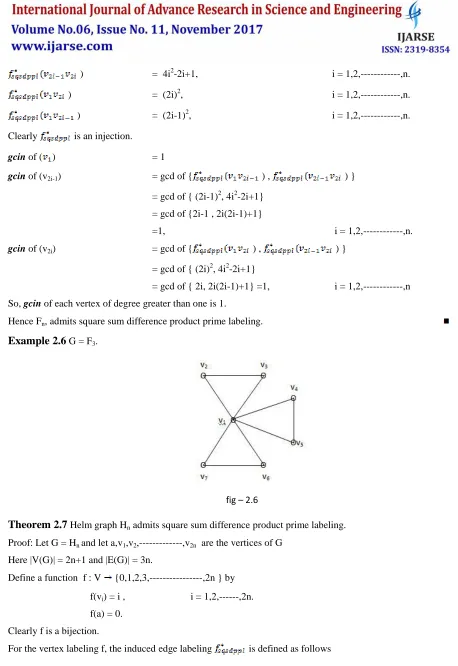 fig – 2.6 