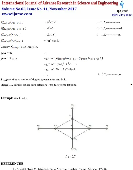 fig – 2.7 