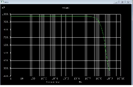Fig 7 represents the gain of current which will not reduce if we increasebandwidth because current mode circuits do not have the limitation of gain bandwidth product (UGB)