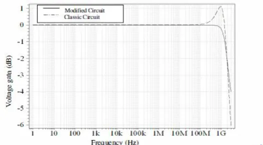 Fig 12: Variation of output voltage as a function of input voltage [3] 