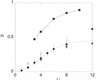 Figure 44. Pair correlation function D yy and D yx  for 4 × 3, U  4  and N e 10  obtained by the diagonalization quantum Monte Carlo method