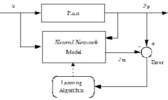 Figure 2.. Neural Network model  of   a process  