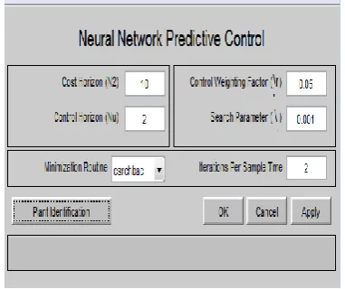 Figure 4. The Neural network model predictive controller 