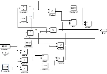 Figure 6..  Training  error of  Neural Networks 