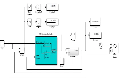 Figure 10. Closed loop SIMULINK program of  Neural Network Model predictive Controller 
