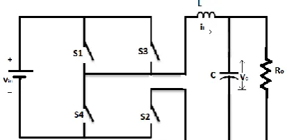 Fig.2 Circuit diagram of single phase full bridge voltage source inverter   