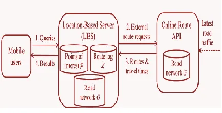 Fig. 1.System architecture. 
