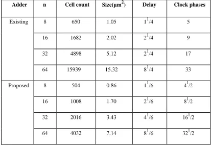 Table 1 Result Comparison