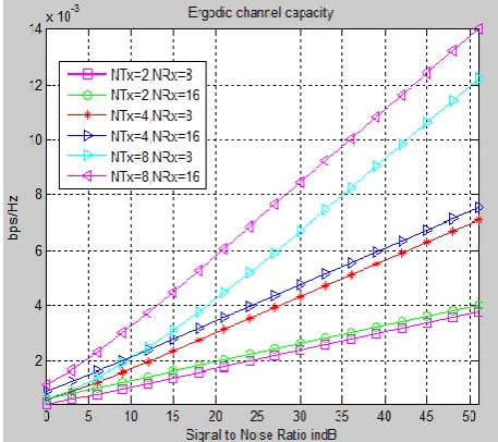 Fig 5 CC maximum 8Tx& 16Rx 