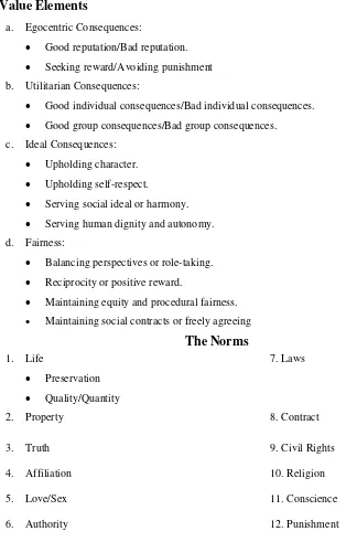 Table 2.2.2: Kohlberg’s Categories of Moral Content 