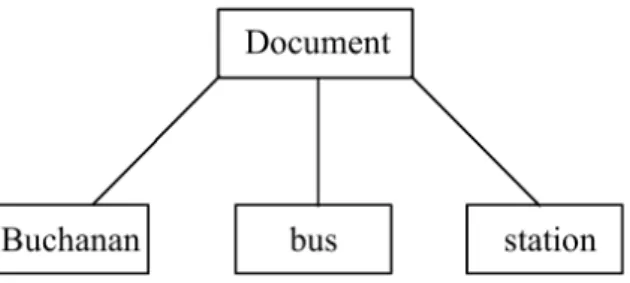 Figure 2.2: An example of the Markov random fields model with a full indepen- indepen-dence assumption.