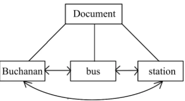 Figure 2.4: An example of the Markov random fields model with a full dependence assumption.