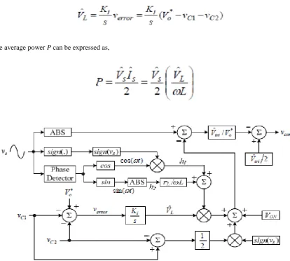 Fig. 3.1:- Proposed current sensorless control scheme. 