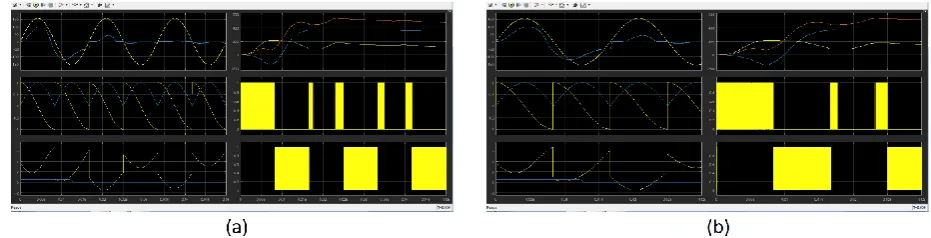TABLE 1. SIMULATION PARAMETERS 