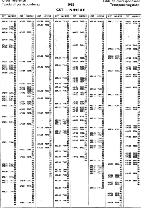 Table de correspondance 