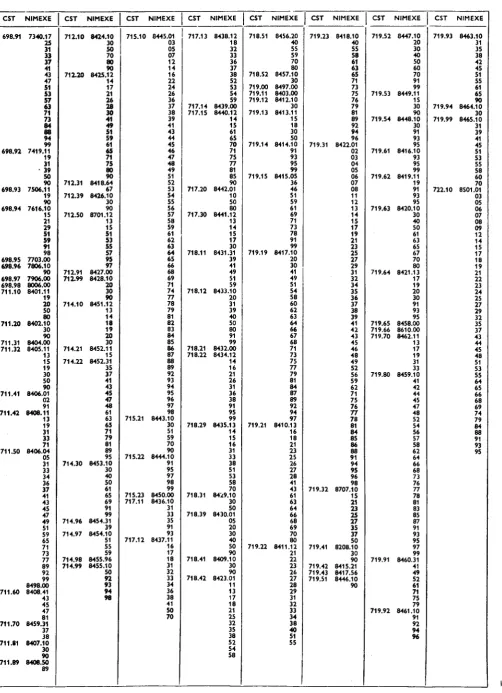 Table de correspondance 